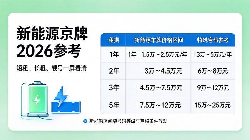 服务网点地图